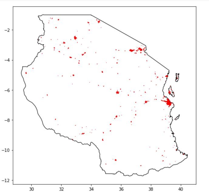 Urbanization Analysis